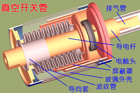 真空開關管的真空度如何檢測？五種檢測方法！